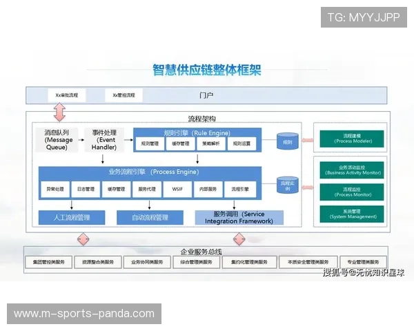 全数字化供应链管理体系在系统重构期建立 优化了设备周转效率